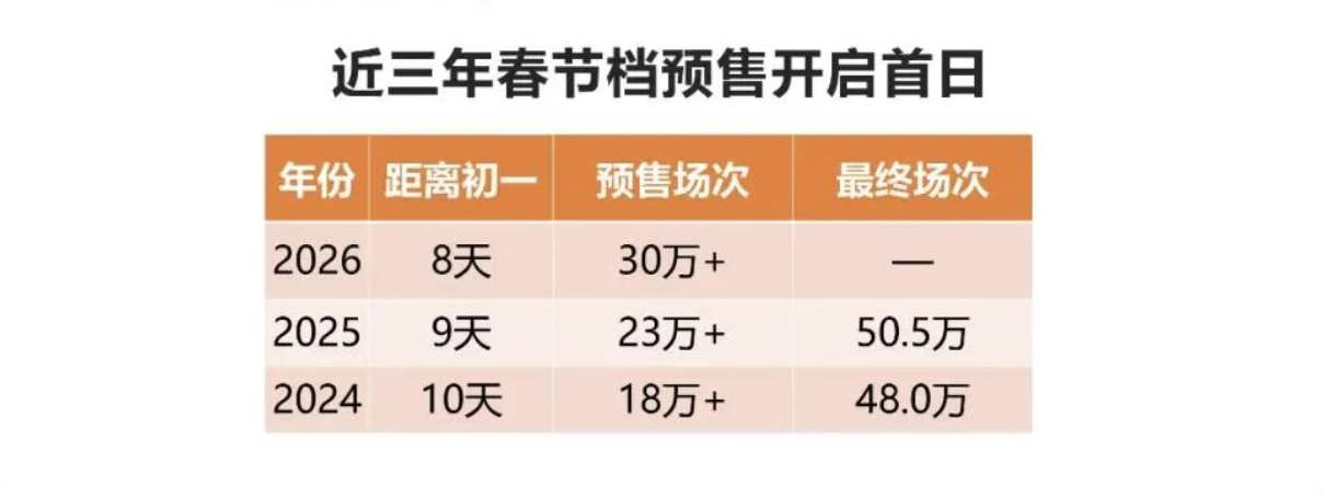 春节档没了“魔丸”，谁能来做黑马？