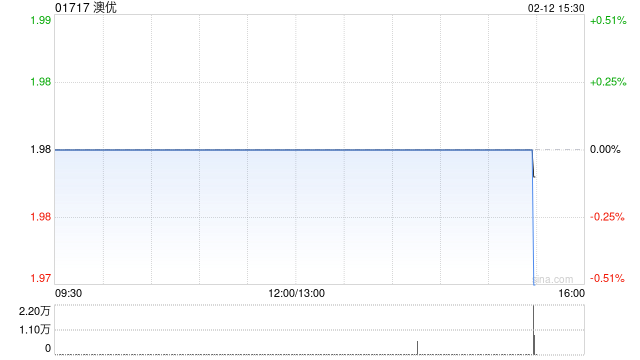 华西证券：维持澳优“增持”评级 海外扛增长大旗