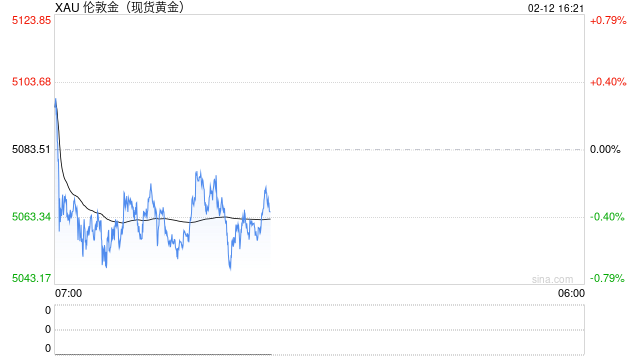 美联储今年降息次数恐“远不止两次”！对冲基金大佬：正在大举押注黄金
