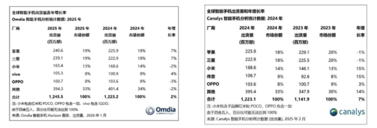 传音控股：成本上涨净利砍半，股价下滑“套牢”多家接盘机构
