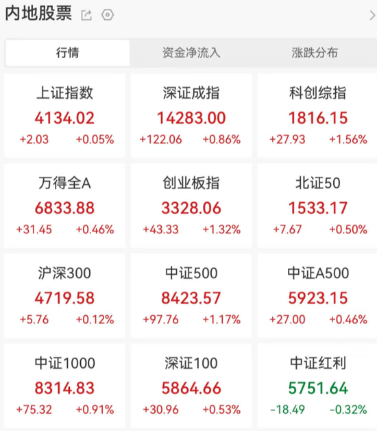 智谱“炸场”！史诗级暴涨