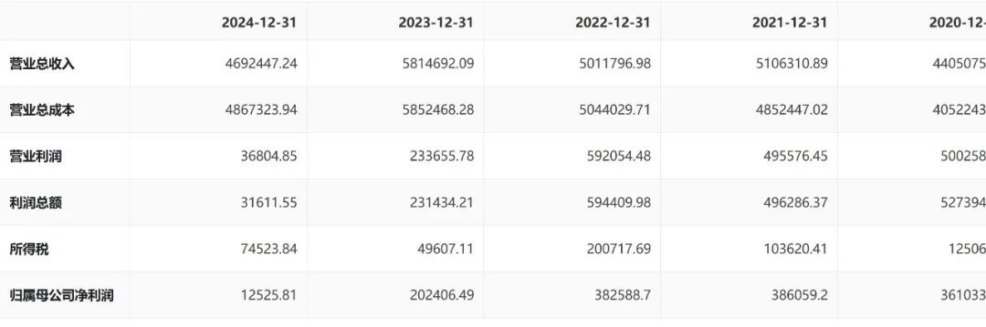 豫园股份巨亏48亿后收监管函，郭广昌和复星系过“年关”？
