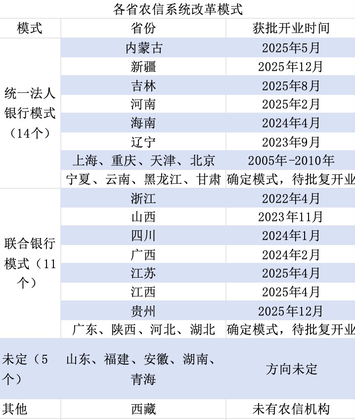 消失的县域法人银行
