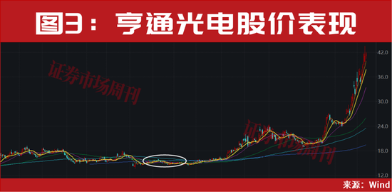 601869、600487，算力新人气龙头！股价最近一轮涨幅均超100%！