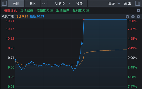 600481！直线涨停后发声：未直接与SpaceX发生合作！