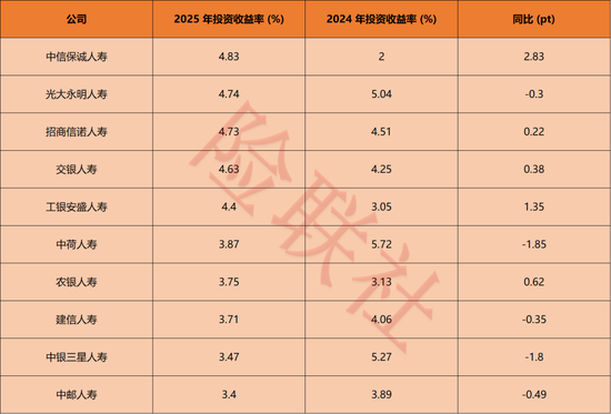 保费4775亿,净利243亿!银行系险企2025年赢麻了