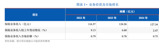 一年两连跳!英大财险“70后”创始元老成董事长准接班人?