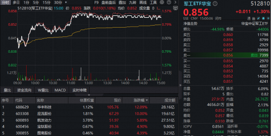 “AI双子星”荣登C位，159363、589520携手狂飙！机构：春季行情值得期待，建议关注科技+周期主线！