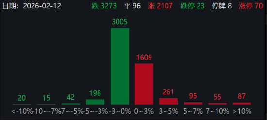 ETF日报：当前电网领域呈现内外需求共振格局 关注电网ETF