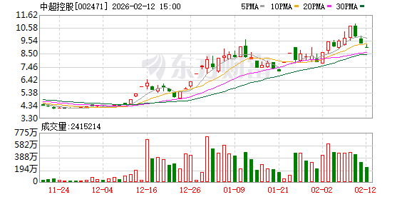 中超控股：二级控股子公司江苏精铸生产的产品主要为航空航天发动机及燃气轮机使用的镍基高温合金精密铸件