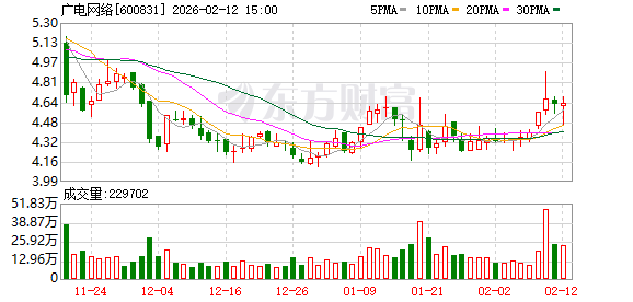 广电网络：2024年相继推出“西部短剧”“抓马短剧”小程序
