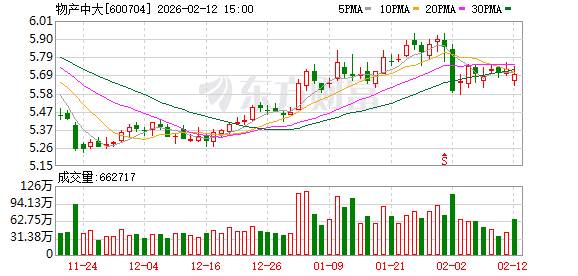 物产中大：胡健先生申请辞去公司数字总监职务