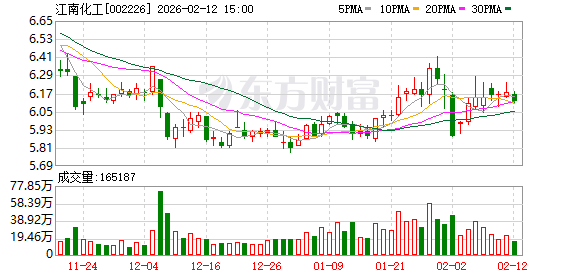 江南化工：公司在民爆业务领域，聚焦民爆产品、工程施工服务、矿山经营管理三大业务板块