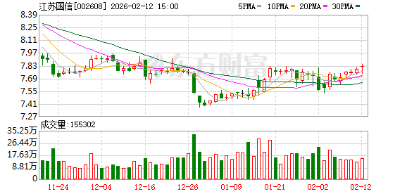 江苏国信：公司为能源和金融双主业