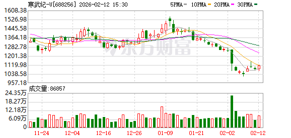 寒武纪：原力聚合与公司及行歌科技没有关联关系