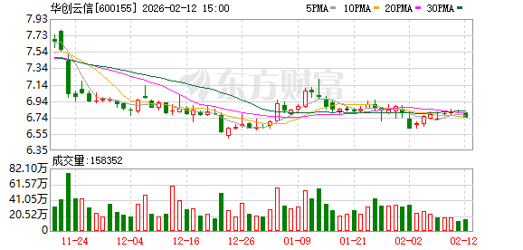华创云信：公司联合贵州省旅游产业发展集团有限公司成立了贵州贵旅数网科技有限公司