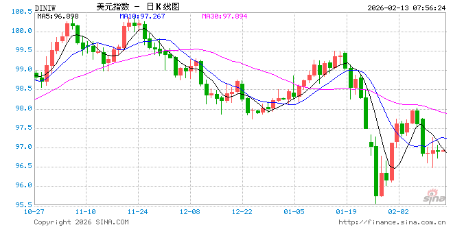 美元资产持续“祛魅”，科技发展提振亚洲，亚洲股市开年跑赢欧美