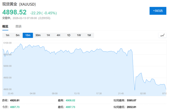 直线跳水！白银暴跌11%，黄金一度跌4%，发生了什么？