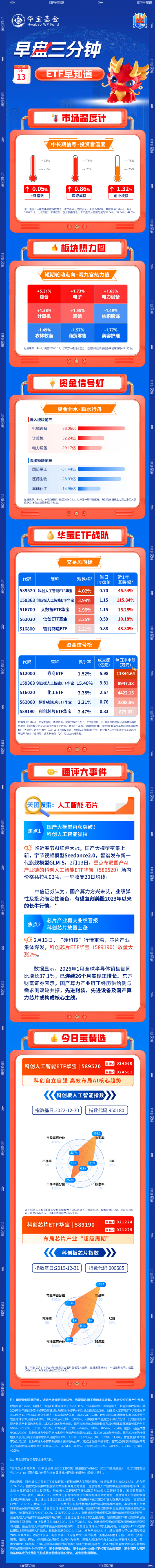 【早盘三分钟】2月13日ETF早知道