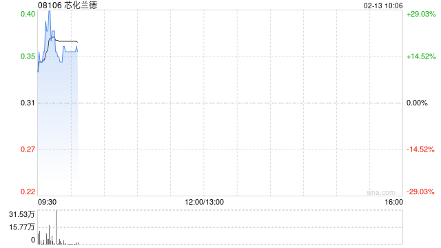 芯化兰德公布于2月13日上午起复牌