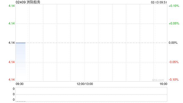 洲际船务公布签立租船担保