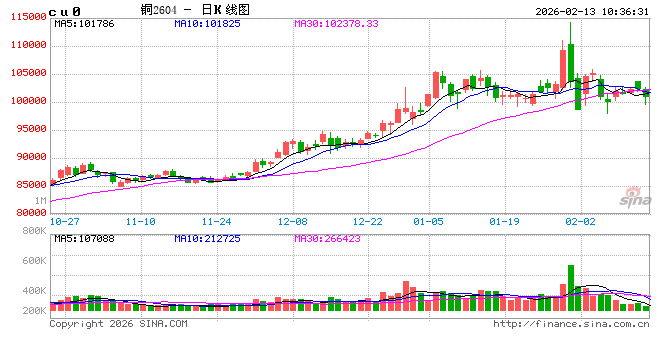 中信建投期货：2月13日工业品早报