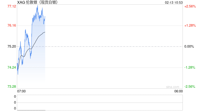 土耳其1月白银进口量创单月最高纪录