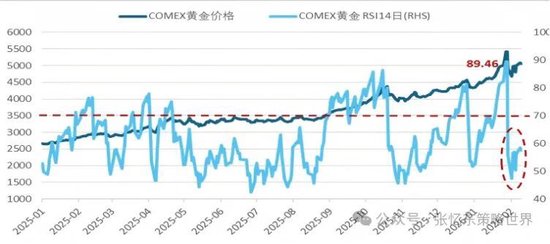 张忆东最新研判：持股过节，布局2-3月春季行情，黄金长牛逻辑不变