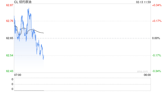 华泰期货:伊朗局势暂缓,原油价格有望重回基本面主导
