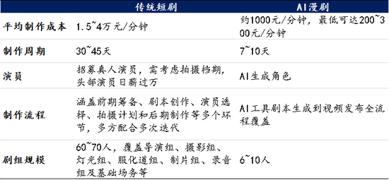 海通国际解读Seedance 2.0：对快手可灵的影响有限 Token成为新型算力货币