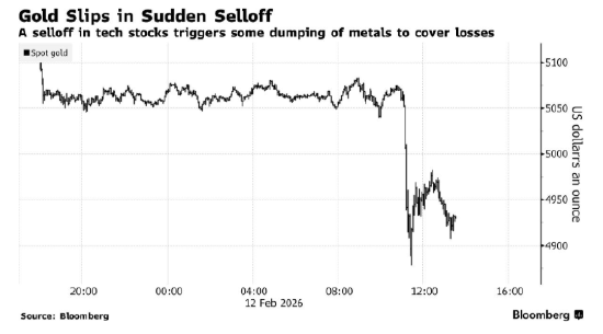 ATFX:AI抛售突袭 金银大跌后今晚美国CPI将定夺方向