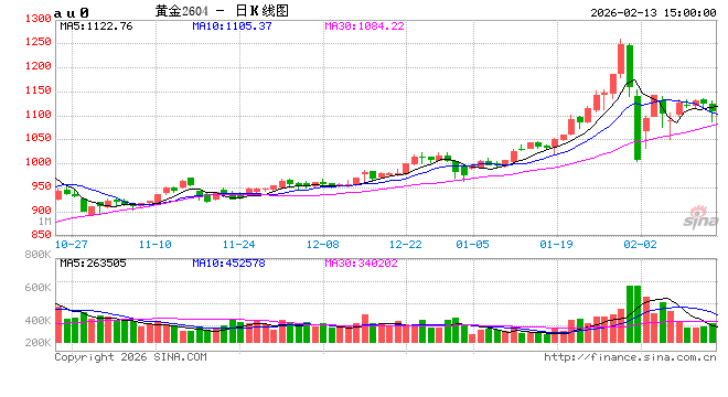 光大期货0213年终盘点：如果品种有生肖…