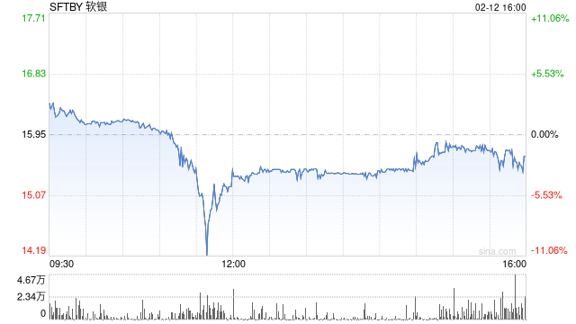 软银大举借债，为押注OpenAI筹措资金