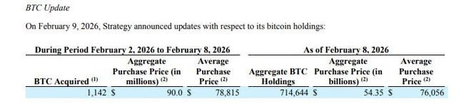 比特币的属性已经变了！从12万美元到6万美元，币价腰斩后，持币71万枚的“巨鲸”走到破产边缘