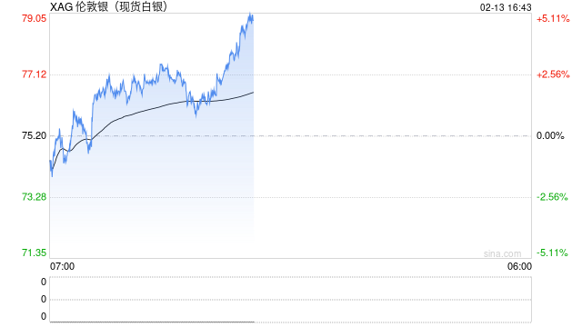 光大期货0213热点追踪：节前银价大幅回落，警惕美元流动性风险