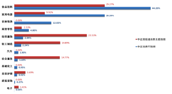 消费板块的春天到来了吗？