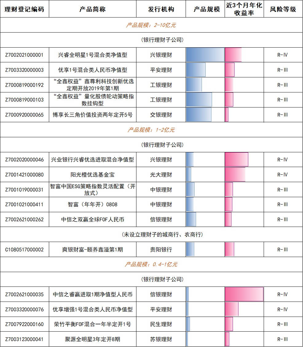 谁在金银“巨震”中稳健前行？银行理财产品1月榜单出炉