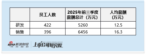 惟远能源递表港股IPO：营收增速放缓至12% 主营业务盈利支撑待验证 央国企客户成双刃剑