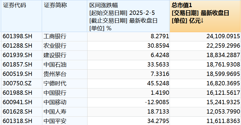 数说蛇年A股，多个纪录！