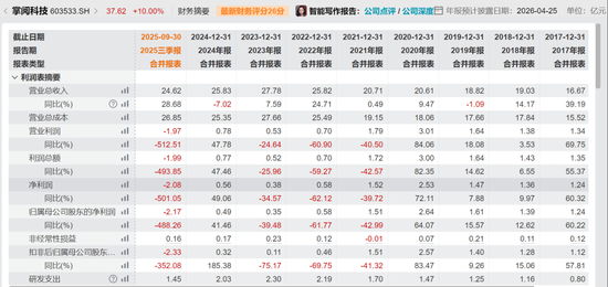 预亏近2亿却五连板疯涨，谁在爆炒这只股？