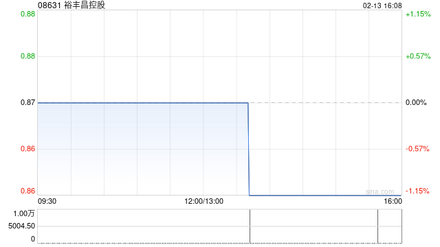 裕丰昌控股股份简称将更改为“申港控股”