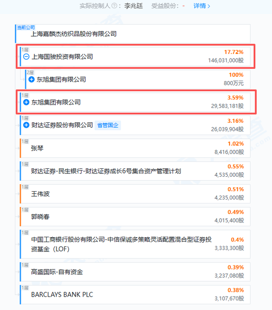 光伏大佬李兆廷被拘留，身家曾超200亿元