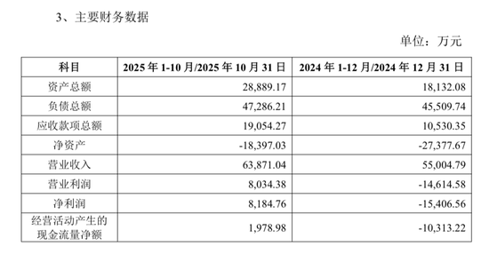 罗欣药业“加减法”:拟6756万元收购盈利子公司,上月欲剥离亏损资产