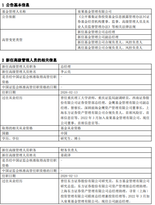 泉果基金官宣管理层变动：李云亮升任总经理 董事长任莉不再担任总经理职务