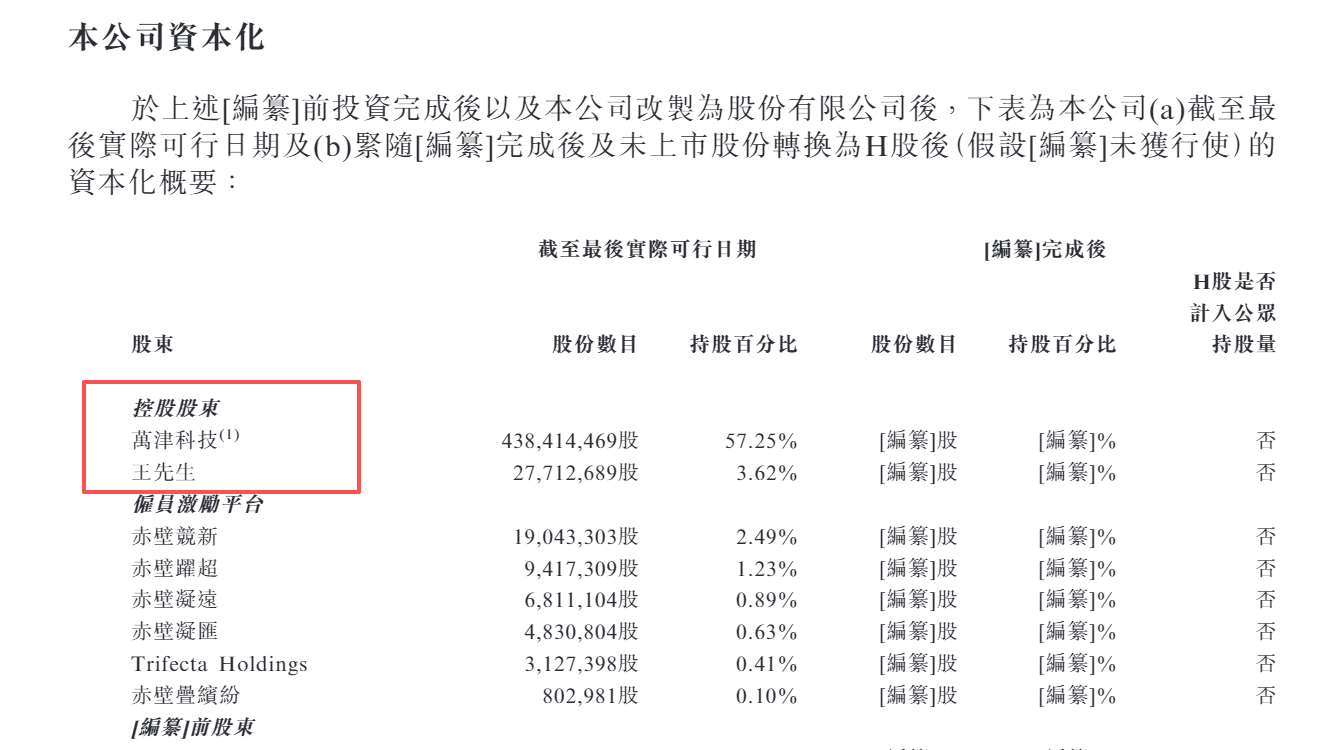维达力港股IPO：与三星、苹果深度绑定、智能汽车业务拓展不及预期 资本开支蚕食现金流、有息负债创新高