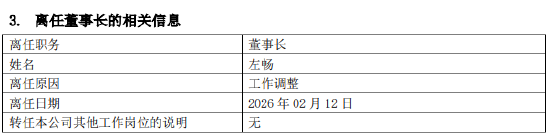 德邦基金换帅!左畅因工作调整离任董事长 德邦证券总经理武晓春代职
