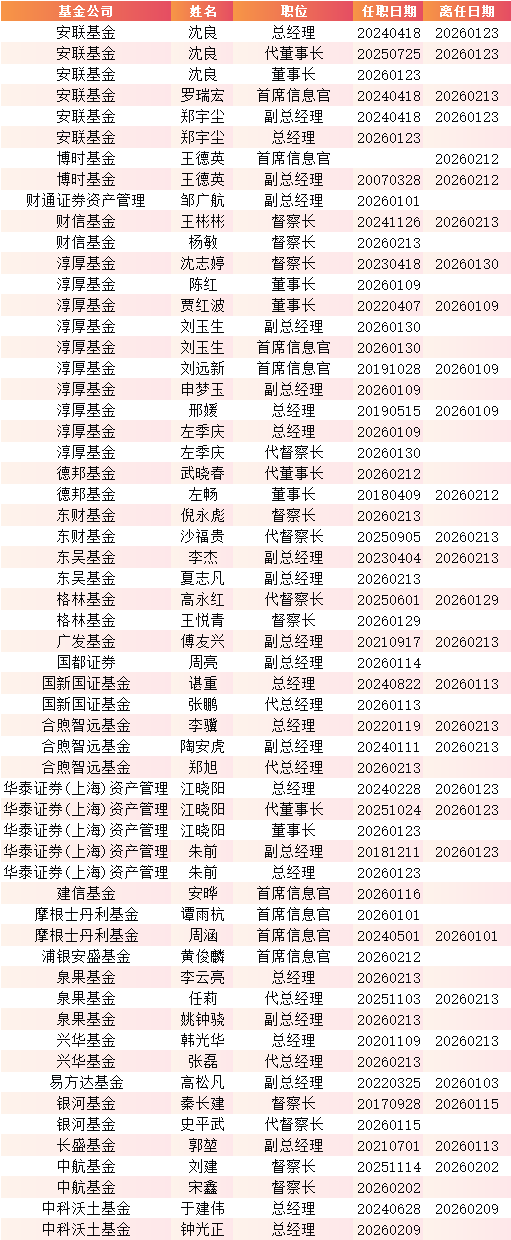 德邦基金换帅!左畅因工作调整离任董事长 德邦证券总经理武晓春代职