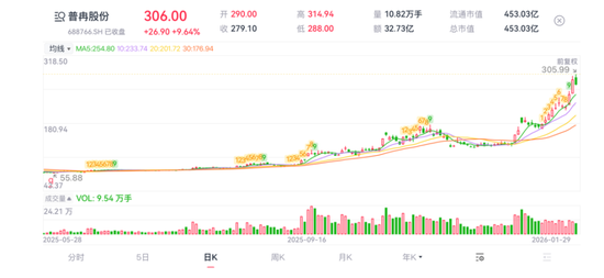 跟着大资金选股！公募调仓科创板，猛攻电子、医药