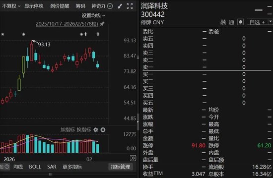 300442，重要收购出炉，2月24日复牌！近期股价大涨