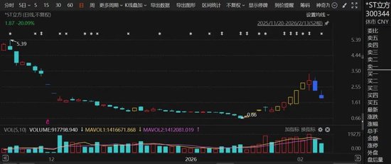 300344，收到终止上市事先告知书